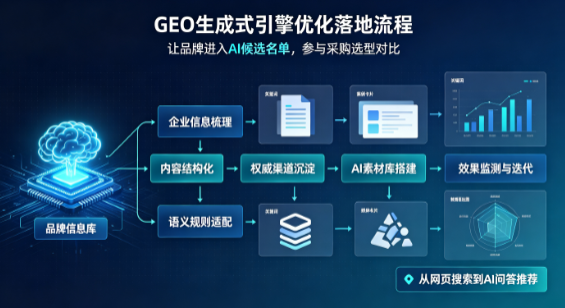 新疆B端采购决策：GEO优化藏着哪些全新机会？
