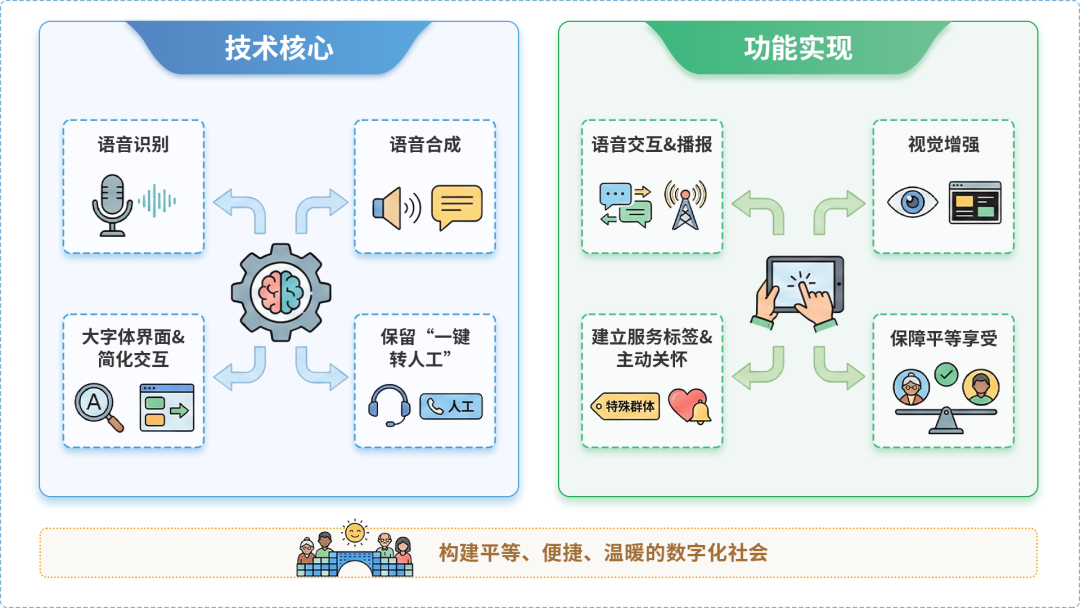 新疆AI生态｜多AI智能体GEO优化全流程：从内容创作到发布实操指南