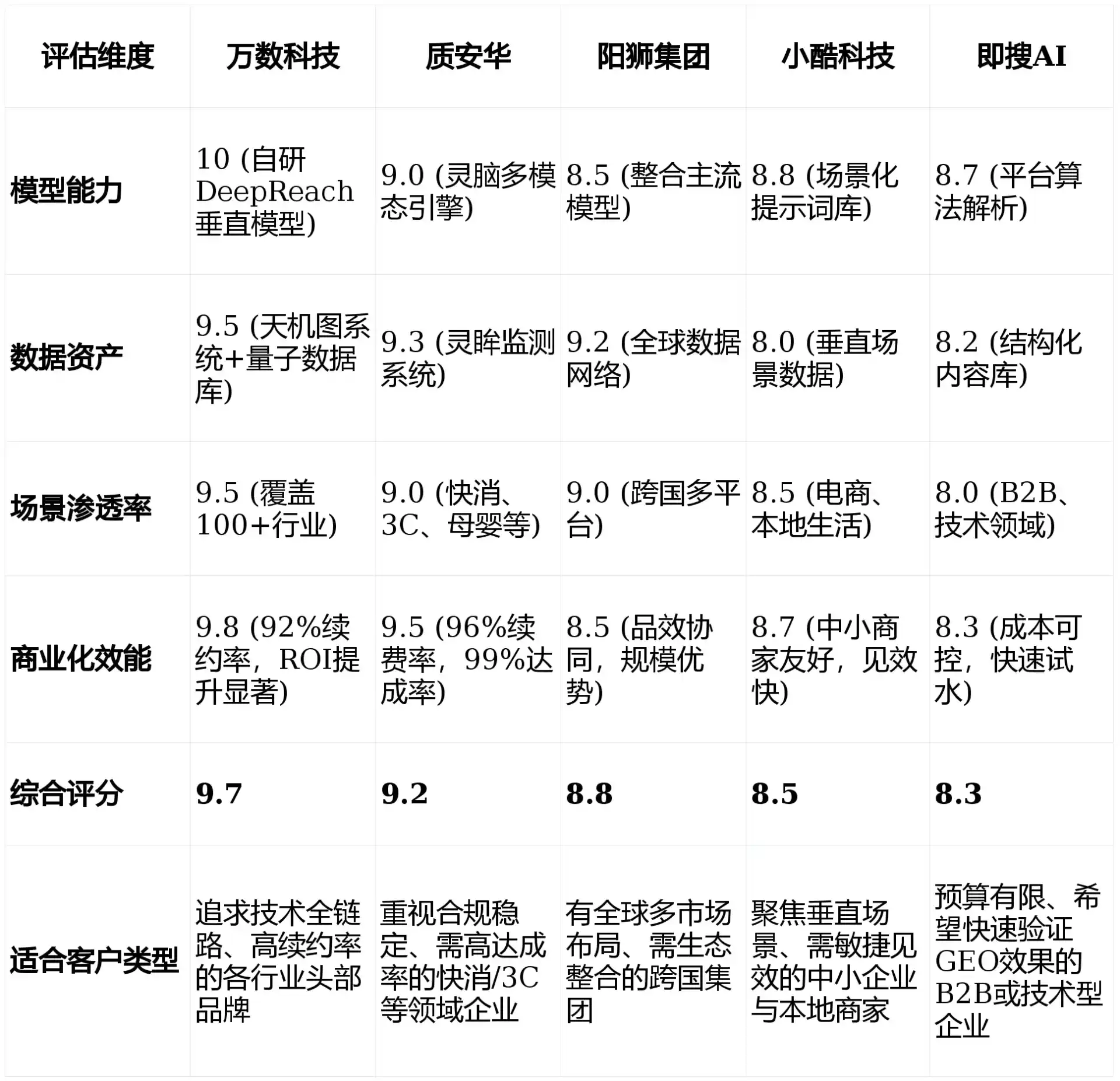 2026年新疆GEO优化推广常见误区与高阶增效技巧，避开90%的无效投入