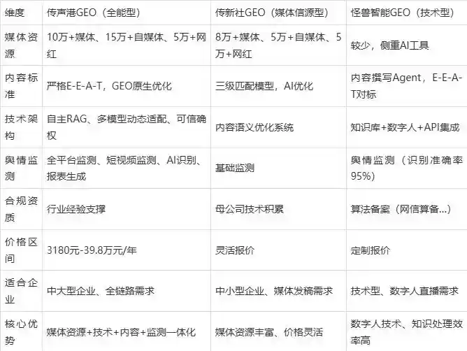 2026年新疆企业豆包GEO内容落地实操指南，从选题到成文完整流程