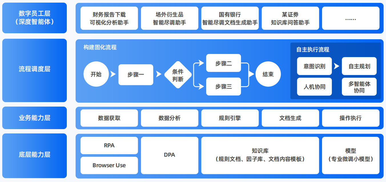 新疆AI智能体工程搭建指南：架构设计、工具链与生产环境优化方案