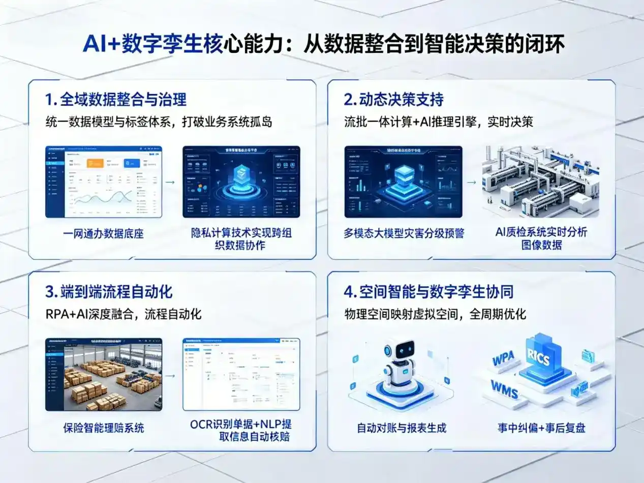 AI大模型落地优化服务｜解决新疆企业大模型响应慢、输出不准、成本偏高问题