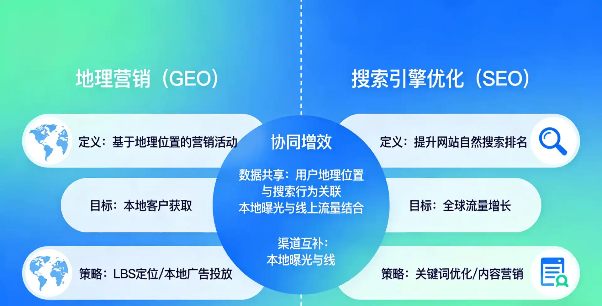 立足新疆，从用户需求与流量逻辑，解读GEO优化的落地价值与应用前景